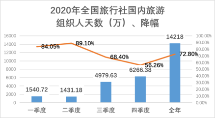 入境旅游業(yè)務(wù) 旅行社的國際化橋梁與市場機遇