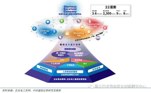 智芯研報(bào) GAN產(chǎn)業(yè)鏈海外企業(yè)占主導(dǎo)，國內(nèi)企業(yè)逐步涉足，附全球七大版塊及代表廠商一覽與入境旅游業(yè)務(wù)關(guān)聯(lián)分析